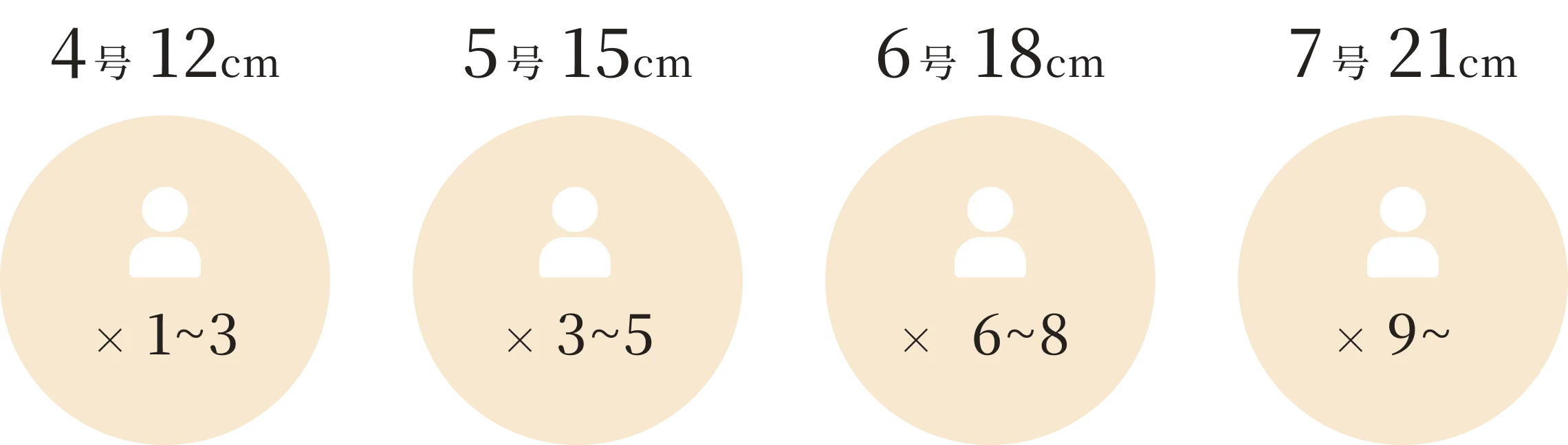 ホールケーキのサイズ表